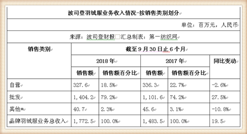 服装加工行业:从传统到现代的新篇章